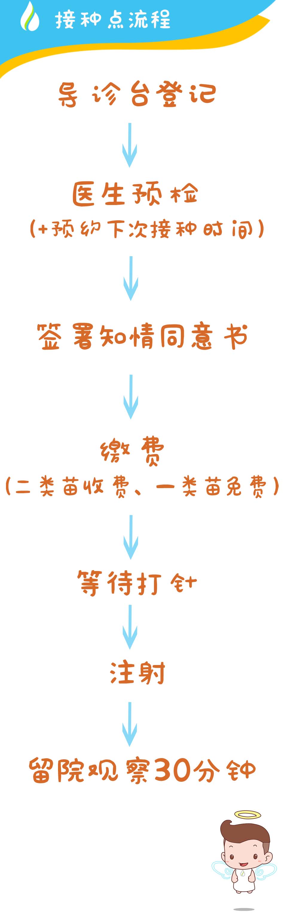 接种流程.jpg
