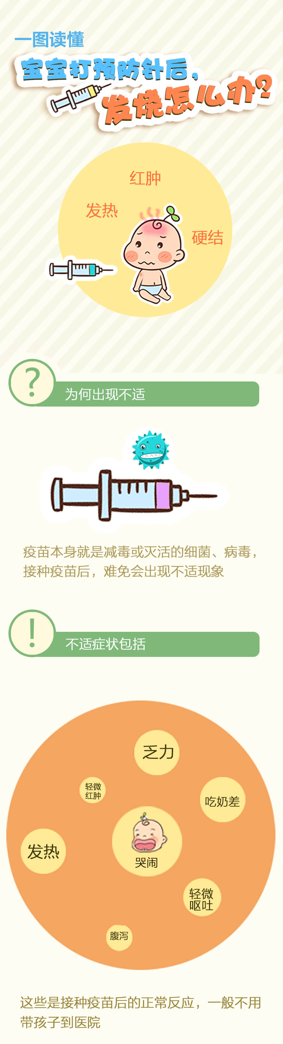 一图看懂-发烧怎么办-1.jpg