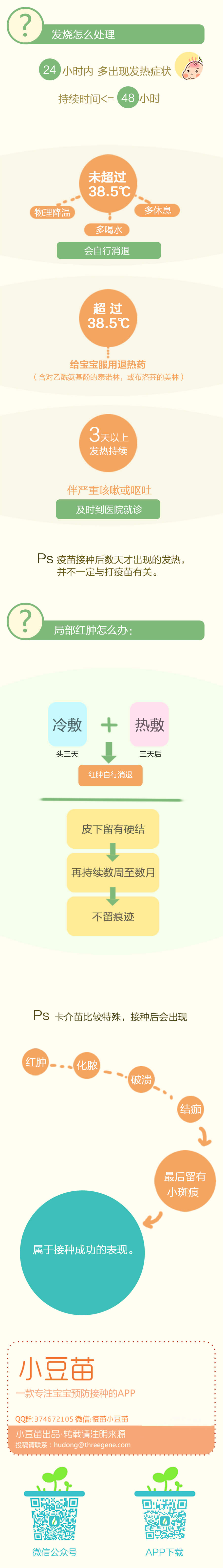 一图看懂-发烧怎么办-2.jpg