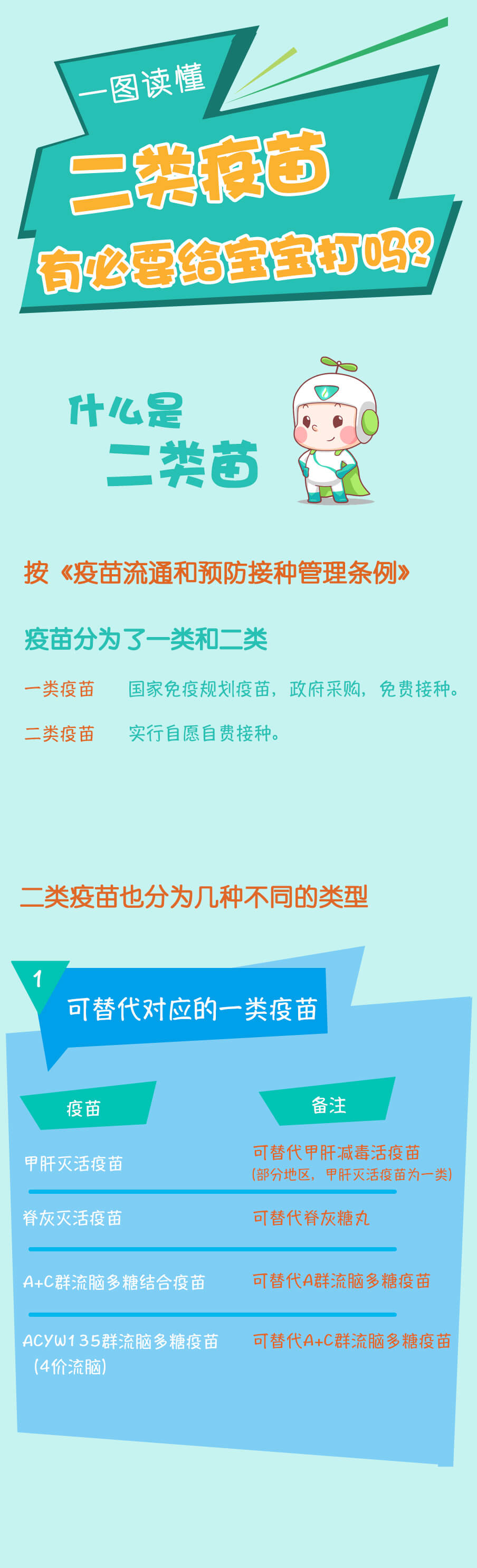 一图x二类疫苗有必要给宝宝打吗？-11.jpg