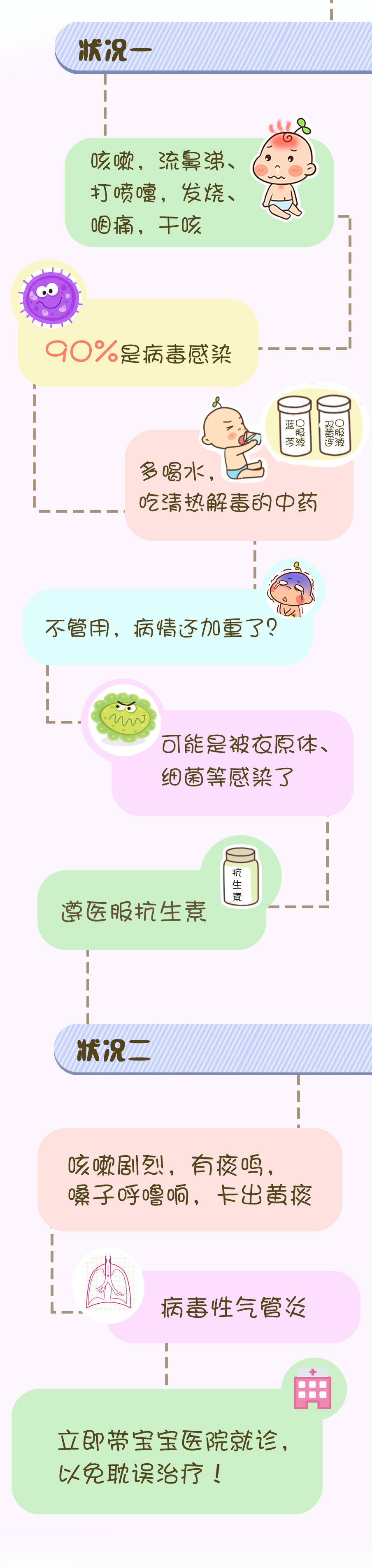 宝宝咳嗽应对手册-2.jpg