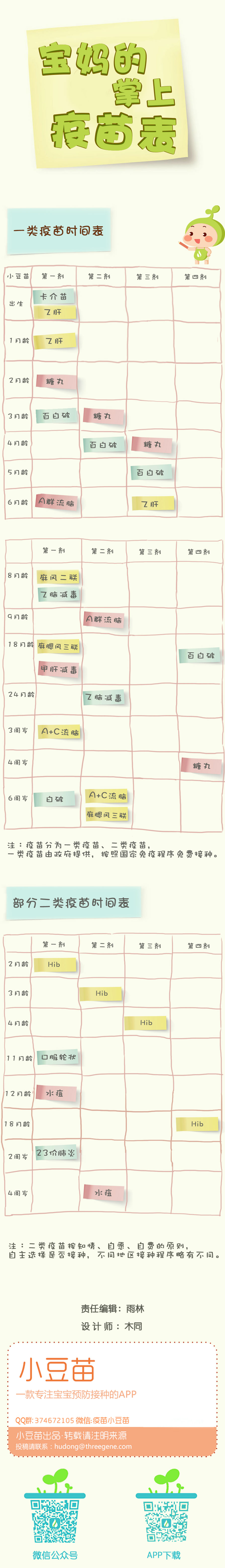 宝宝的疫苗接种时间表.jpg